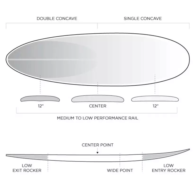 Firewire Greedy Beaver Volcanic surfboard