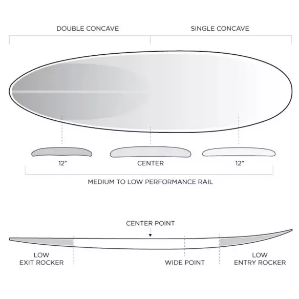 Tabla de surf Firewire Greedy Beaver Volcanic