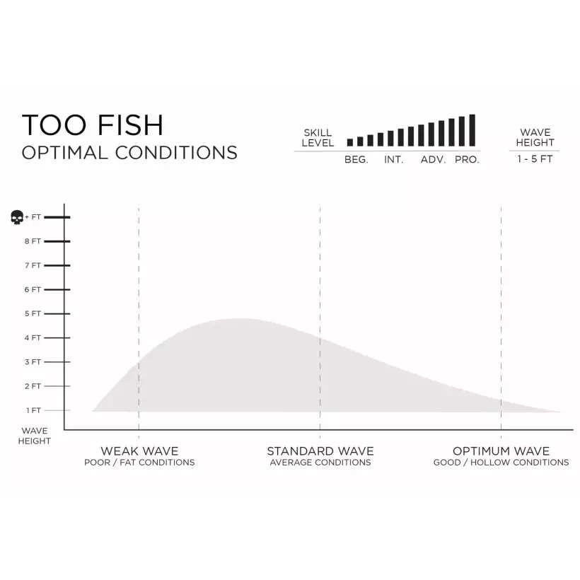Tavola da surf Firewire Too Fish