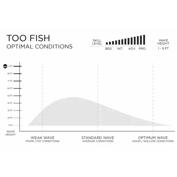 Planche de surf Firewire Too Fish