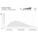 Tabla de surf Firewire Too Fish