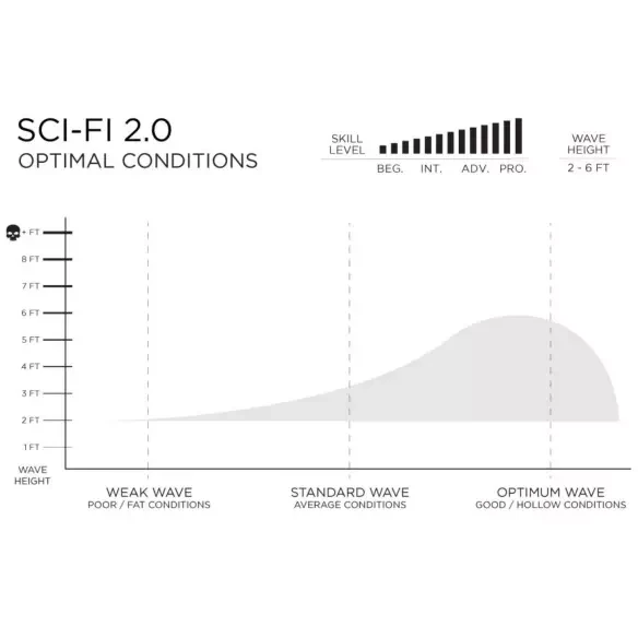 Tabla de surf Slater Designs Sci-Fi 2.0