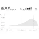 Surfbrett Slater Designs Sci-Fi 2.0