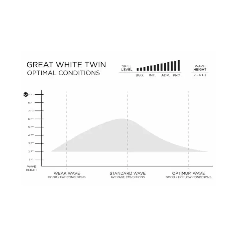 Surfboard Slater Designs Great White