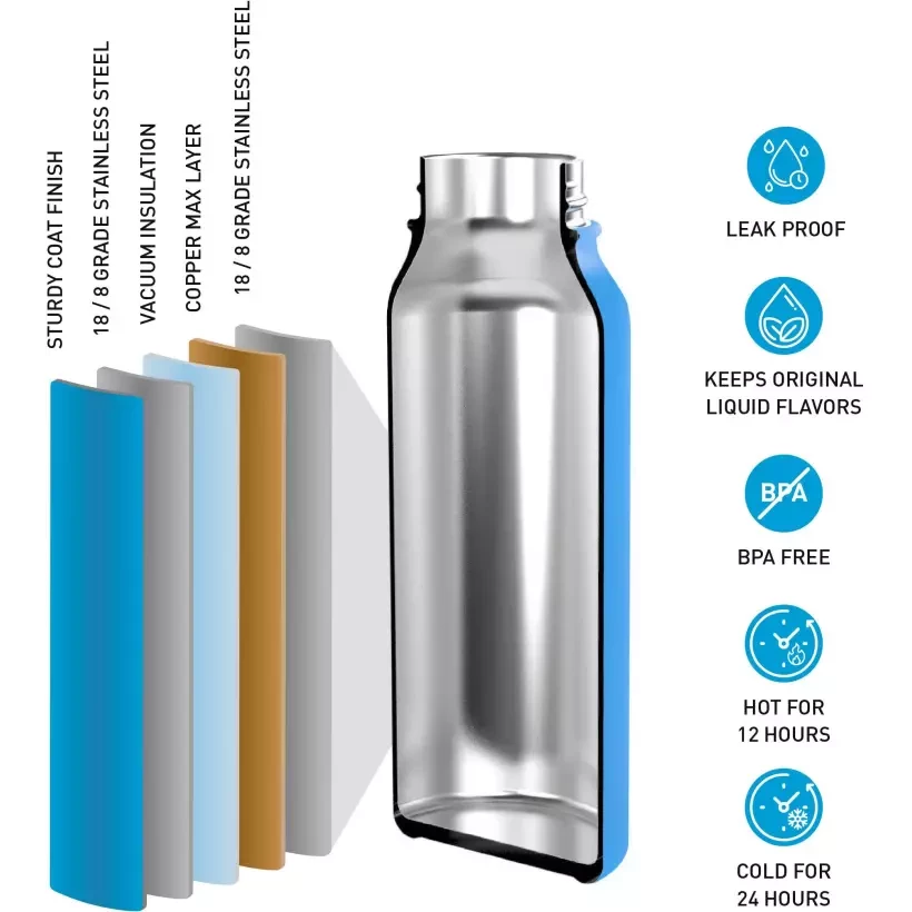 Bottiglia Surflogic 600ml Blue