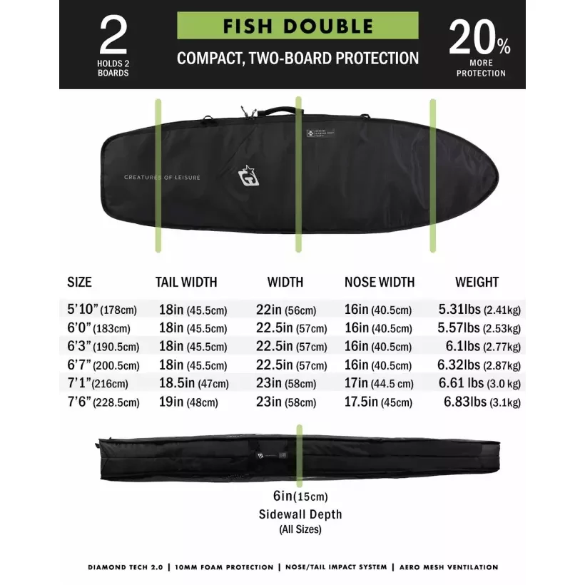 Funda Creatures Fish Doble DT2.0 Black Silver
