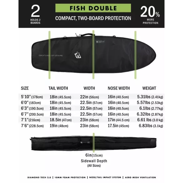 Funda Creatures Fish Doble DT2.0 Black Silver