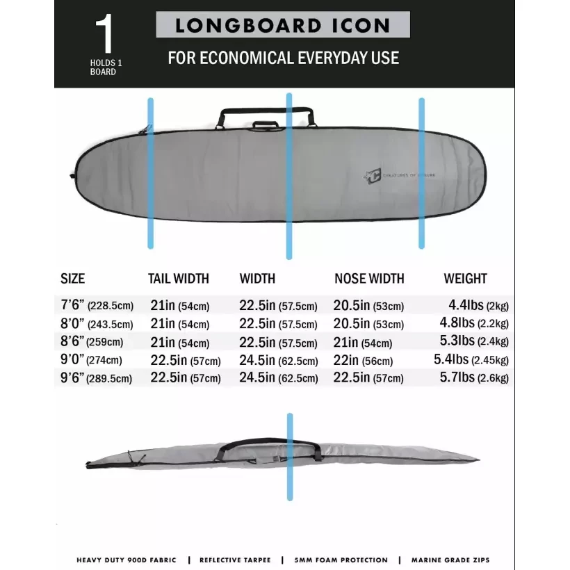 Sacche Creature Longboard Icon Lite Silver Black