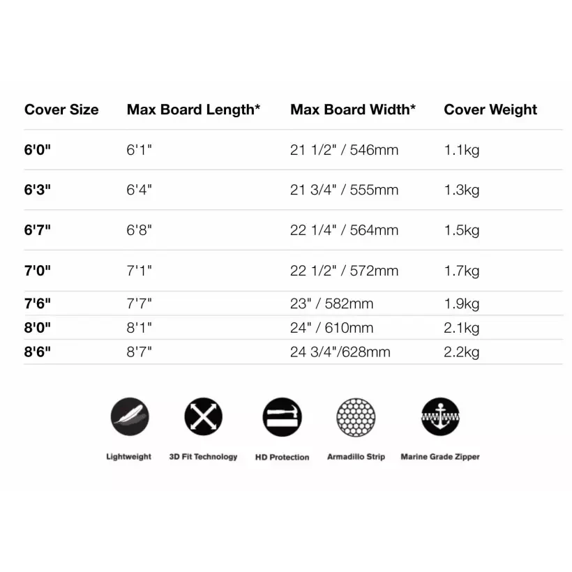 FCS Classic Funboard Surfcover Black Mango