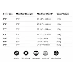 Boardbag FCS Classic Funboard Tranquil Blue 2