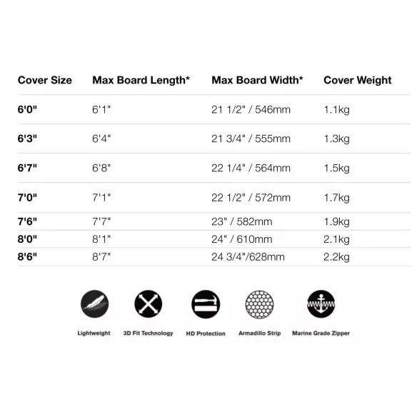 Boardbag FCS Classic Funboard Tranquil Blue
