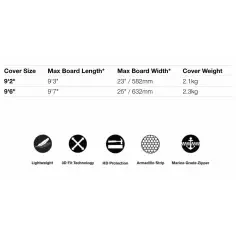 Funda FCS Classic Longboard Tranquil Blue 2