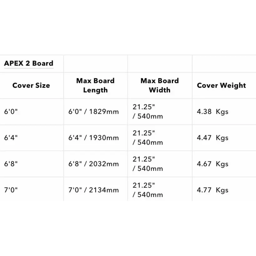 Funda Ocean & Earth APEX Double Shortboard