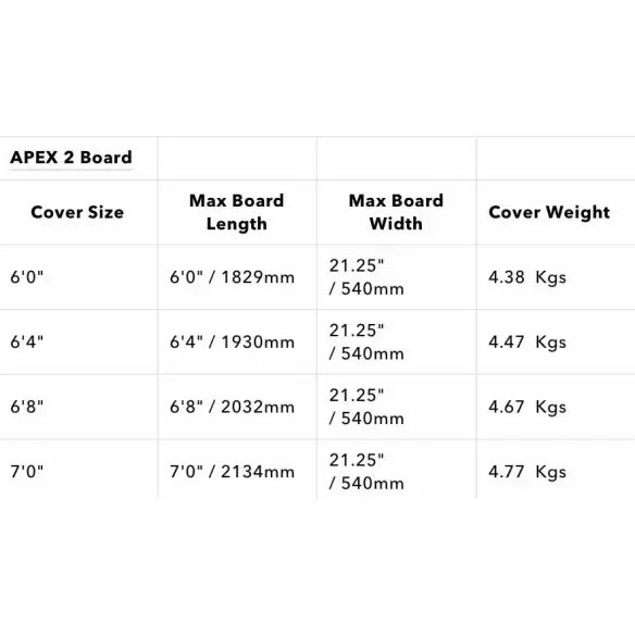 Funda Ocean & Earth APEX Double Shortboard