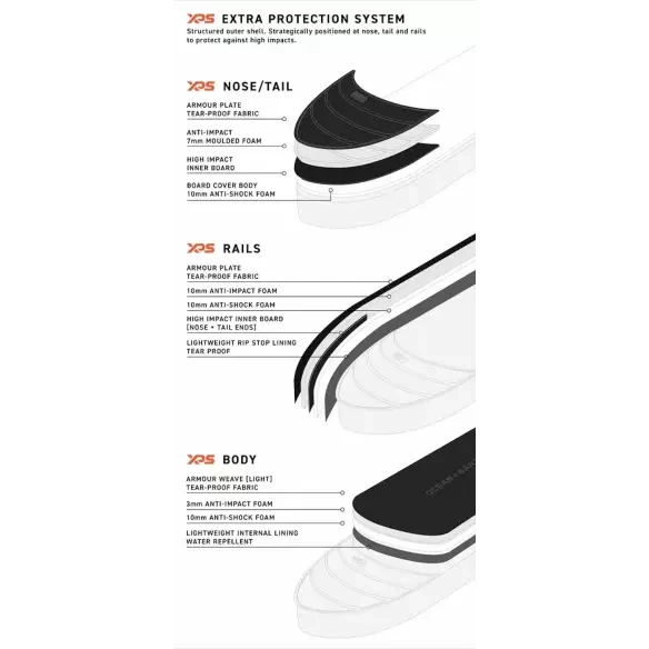 Funda Ocean & Earth APEX Double Shortboard
