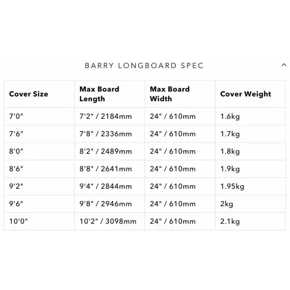 Capa Ocean & Earth Barry Basic longboard Red