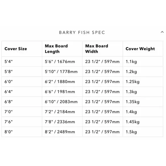 Capa Ocean & Earth Barry Basic Fish Blue