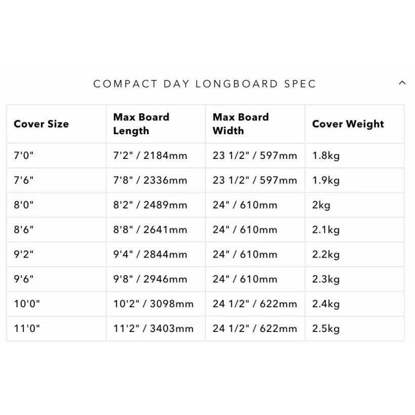 Capa Ocean & Earth Compact Day Longboard Black/Red