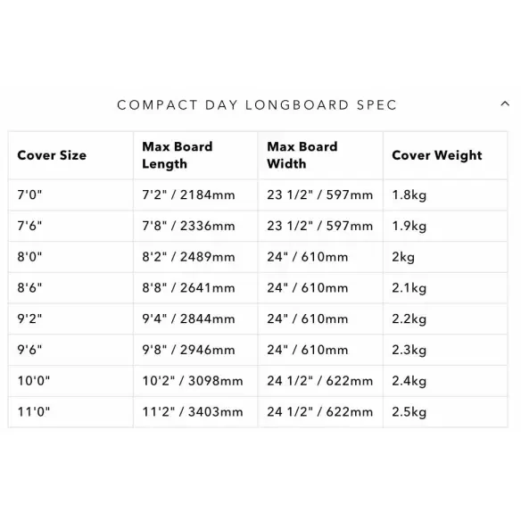 Capa Ocean & Earth Compact Day Longboard Black/Red