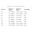 Capa Ocean & Earth Compact Day Longboard Black/Red