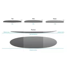 Planche de surf NSP funboard Elements White 2