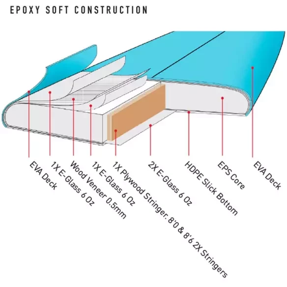 Prancha de surf softboard Ocean & Earth Happy Hour Epoxy Soft Single+Quad Sky Blue