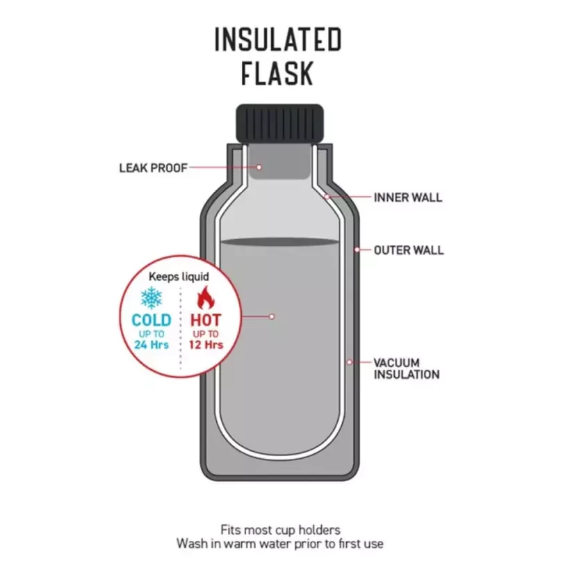 Ocean & Earth 500ml Insulated Water Bottle Irvine Print