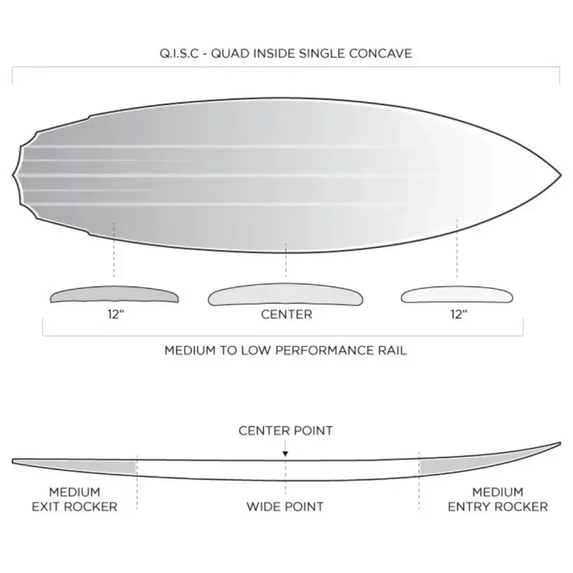 Surfboard Slater Designs Sci-Fi 2.0 Ibolic