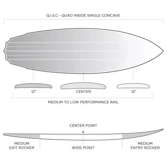 Surfbrett Slater Designs Sci-Fi 2.0 Ibolic