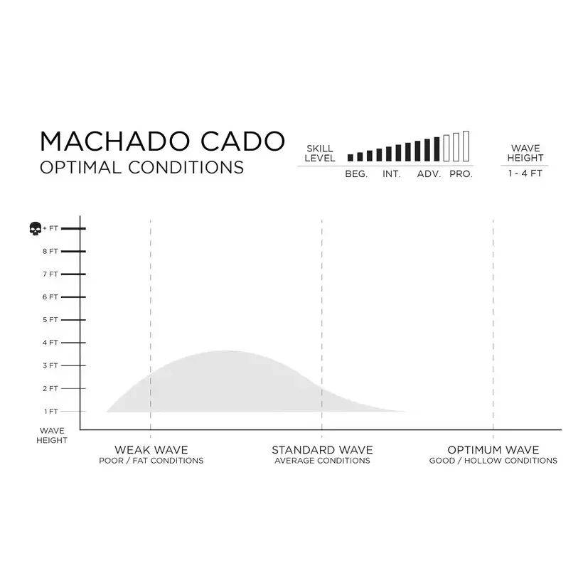 Surfboard Firewire MachadoCado