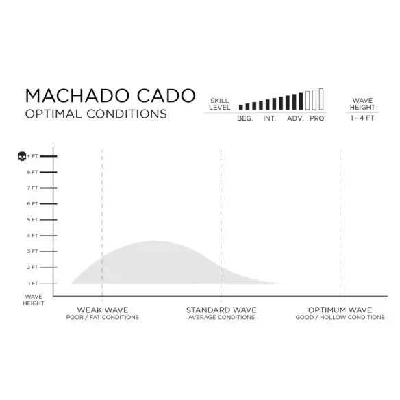 Planche de surf Firewire MachadoCado