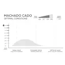 Tabla de surf Firewire MachadoCado