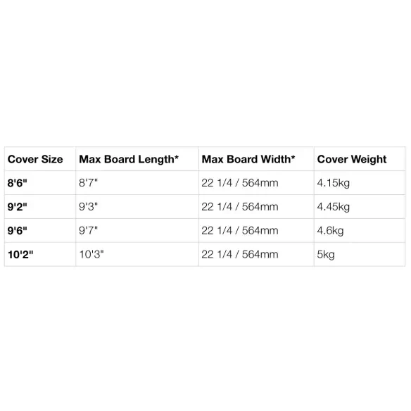 Sacca FCS Travel 1 Longboard