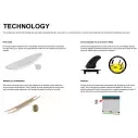 Softboard Ryder Fish Black