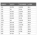 Tabla de surf Channel Island Dumpster Diver 2