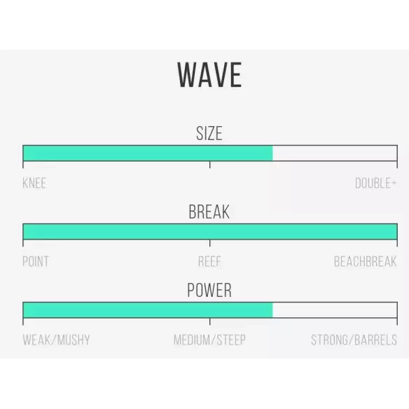 Tabla de surf Channel Island Dumpster Diver 2