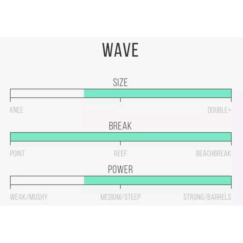 Surfboard Channel Island CI 2.Pro