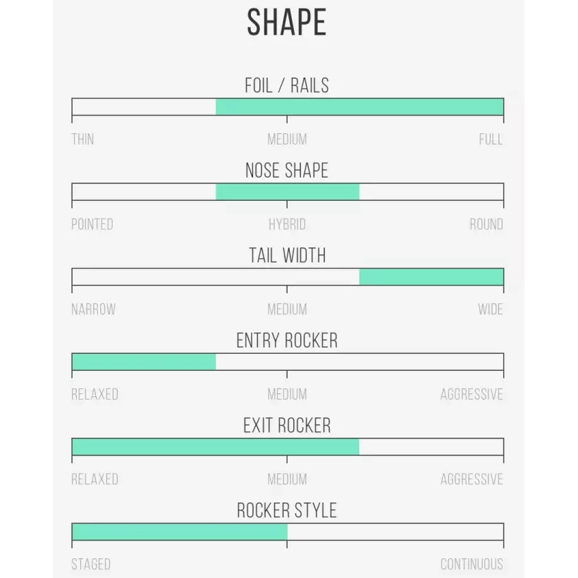 Tabla de surf Channel Island Bobby Quad