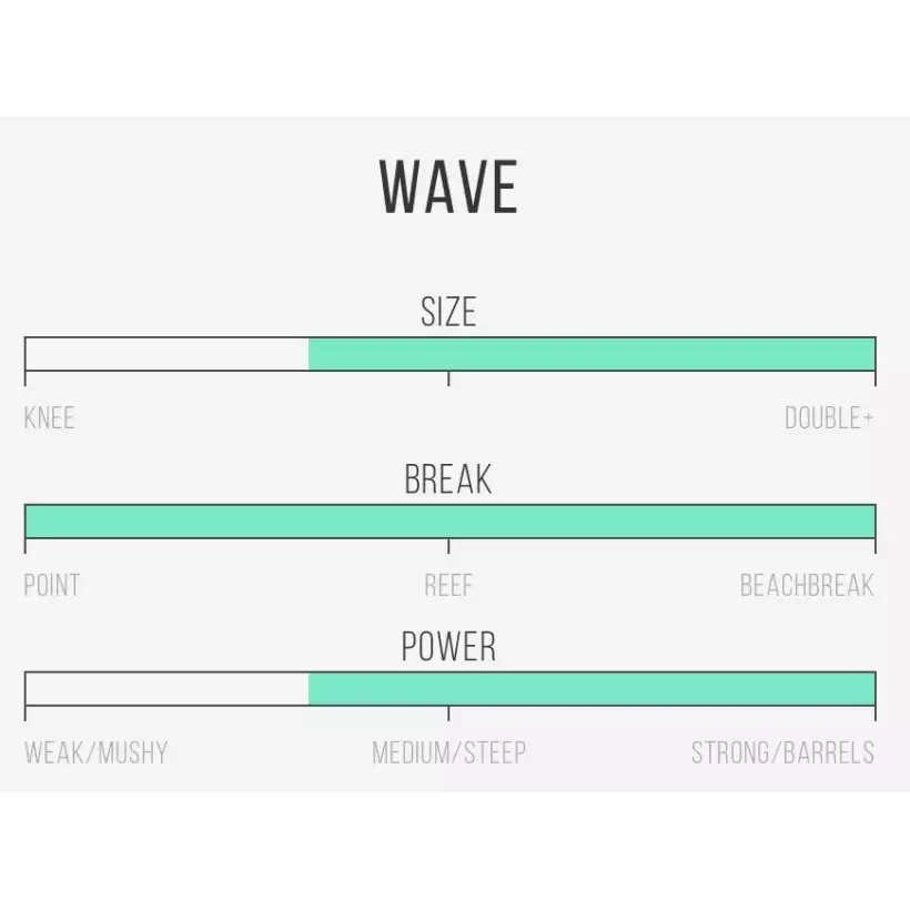 Surfbretter Channel Island CI Pro