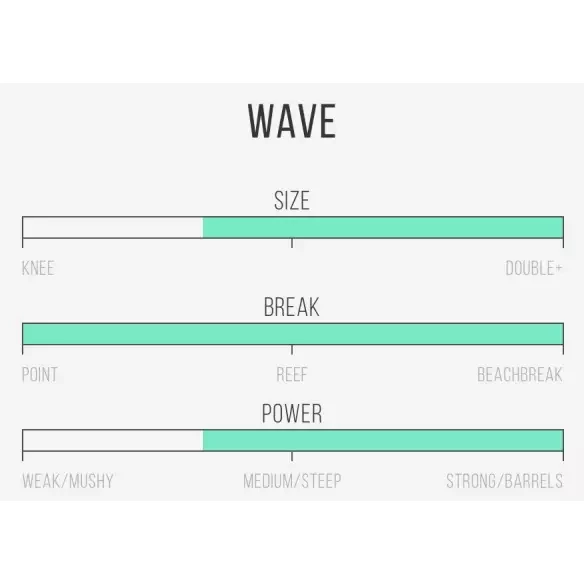 Tabla de surf Channel Island Two Happy