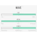 Tabla de surf Channel Island Two Happy
