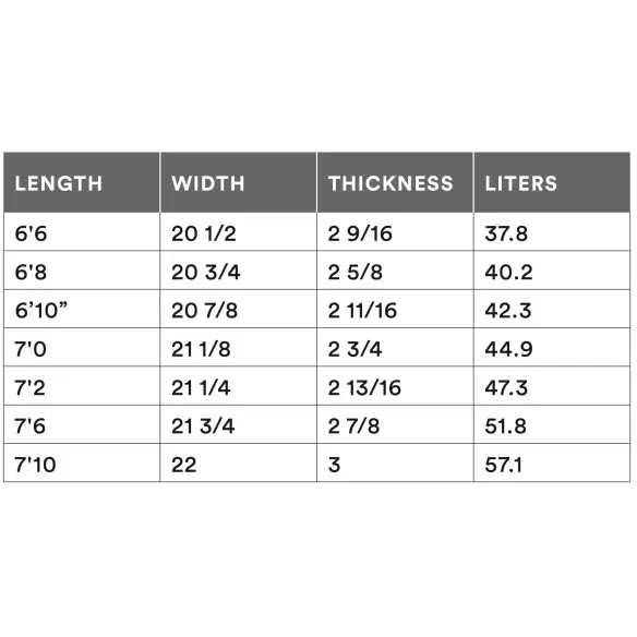 Tabla de surf Channel Island Ci Mid
