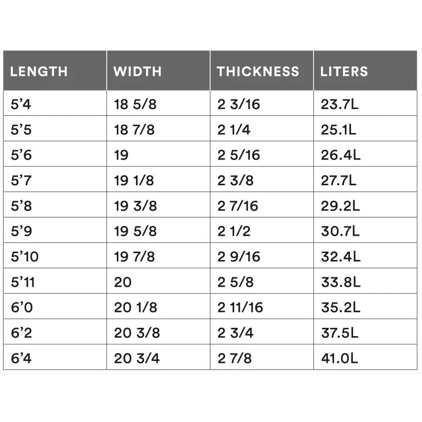Planche de surf Channel Island Fishbeard