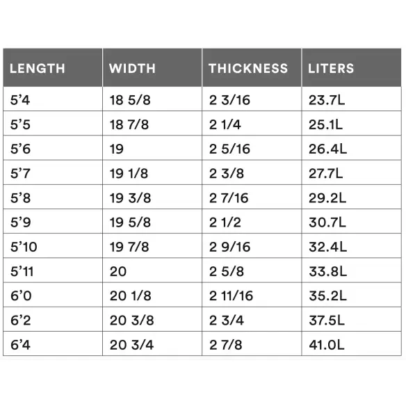 Planche de surf Channel Island Fishbeard Spine-Tek