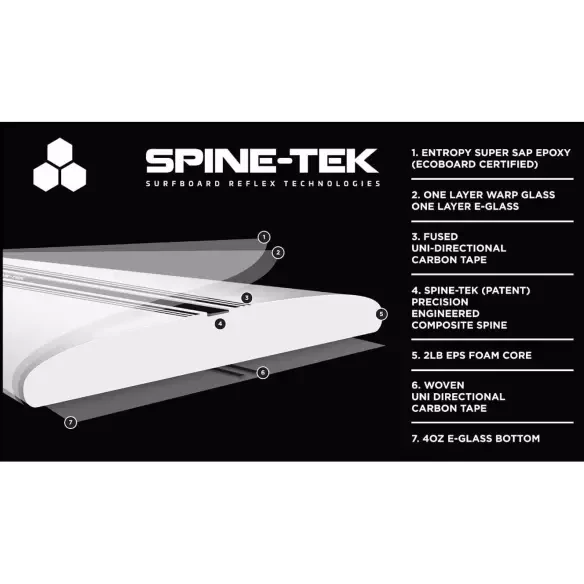 Planche de surf Channel Island Fishbeard Spine-Tek