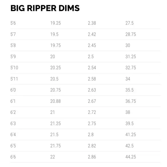 Surfbretter Lost The Ripper