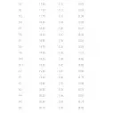 Planche de surf Lost 3.0 Stub Driver