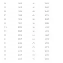 Tabla de surf Lost Sub Scorcher Sting Light Speed
