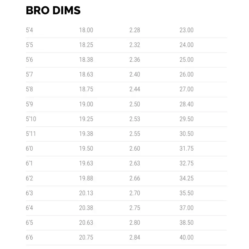 Planche de surf Lost Driver 3.0 Round