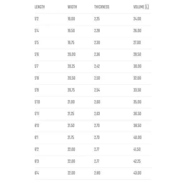 Tabla de surf Lost California twin Light Speed